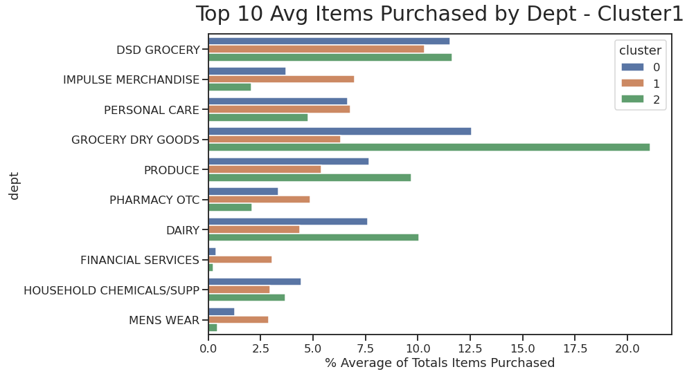 High-resolution performance benchmark graph