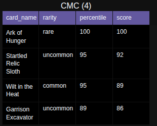 High-resolution performance benchmark graph