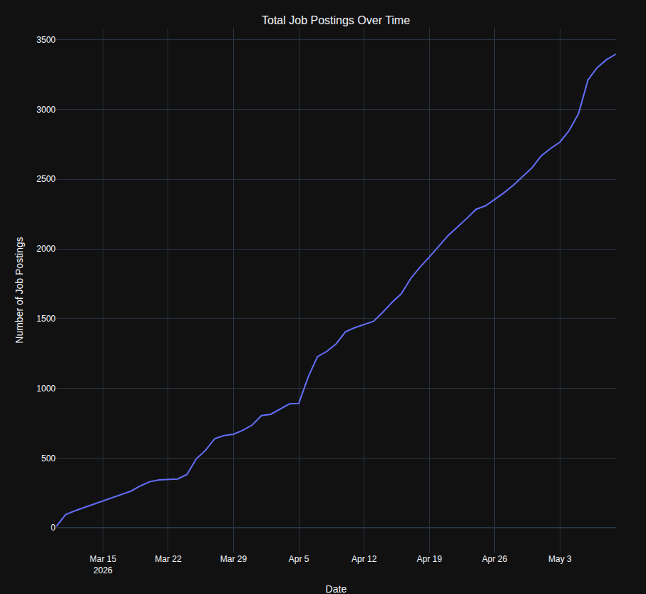 High-resolution performance benchmark graph
