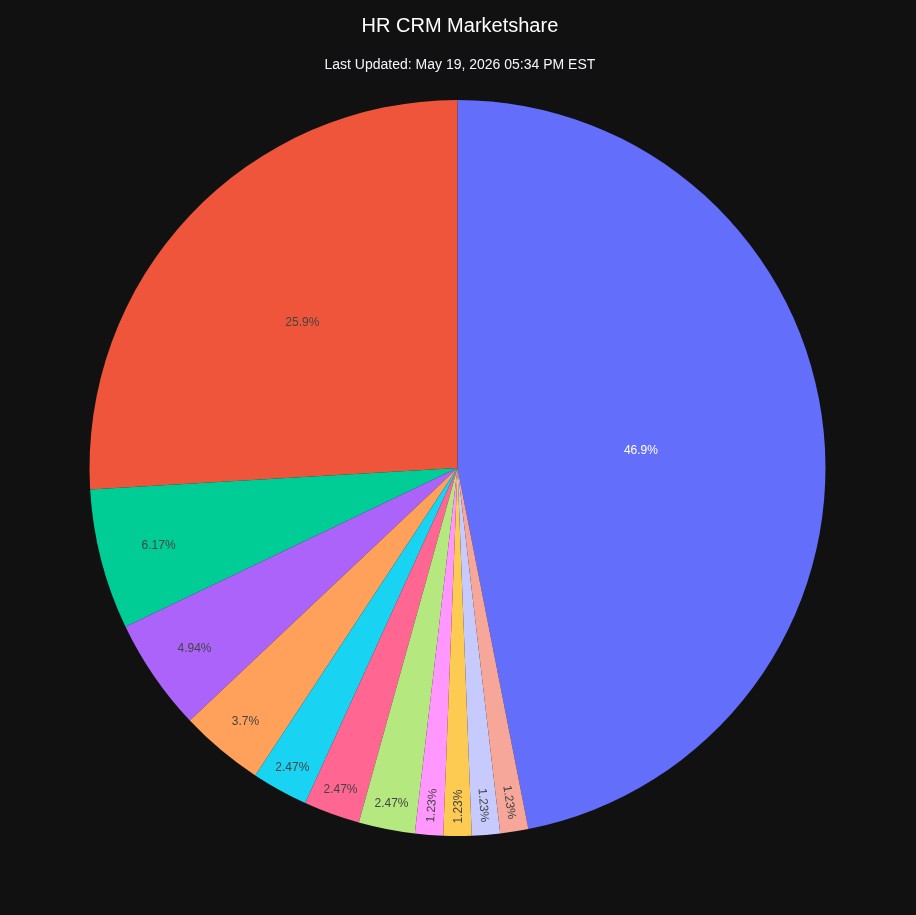 High-resolution performance benchmark graph