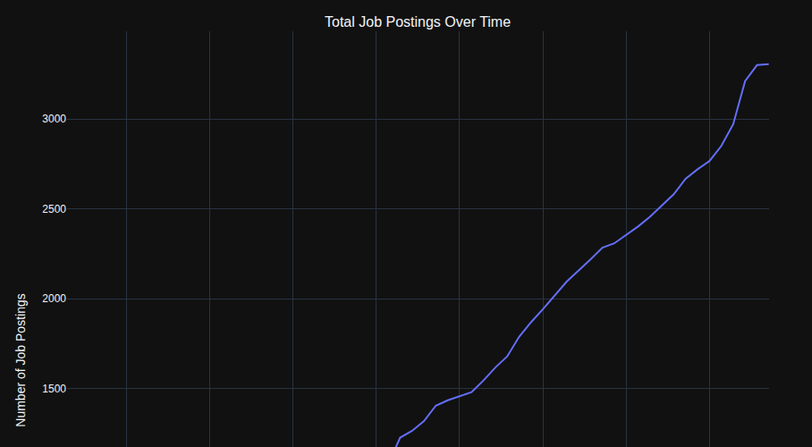Predictive Liquidity Mapping Viz