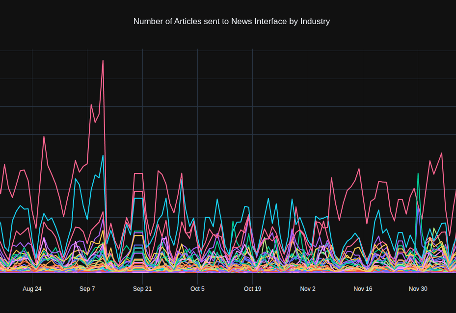 Plotly Graph